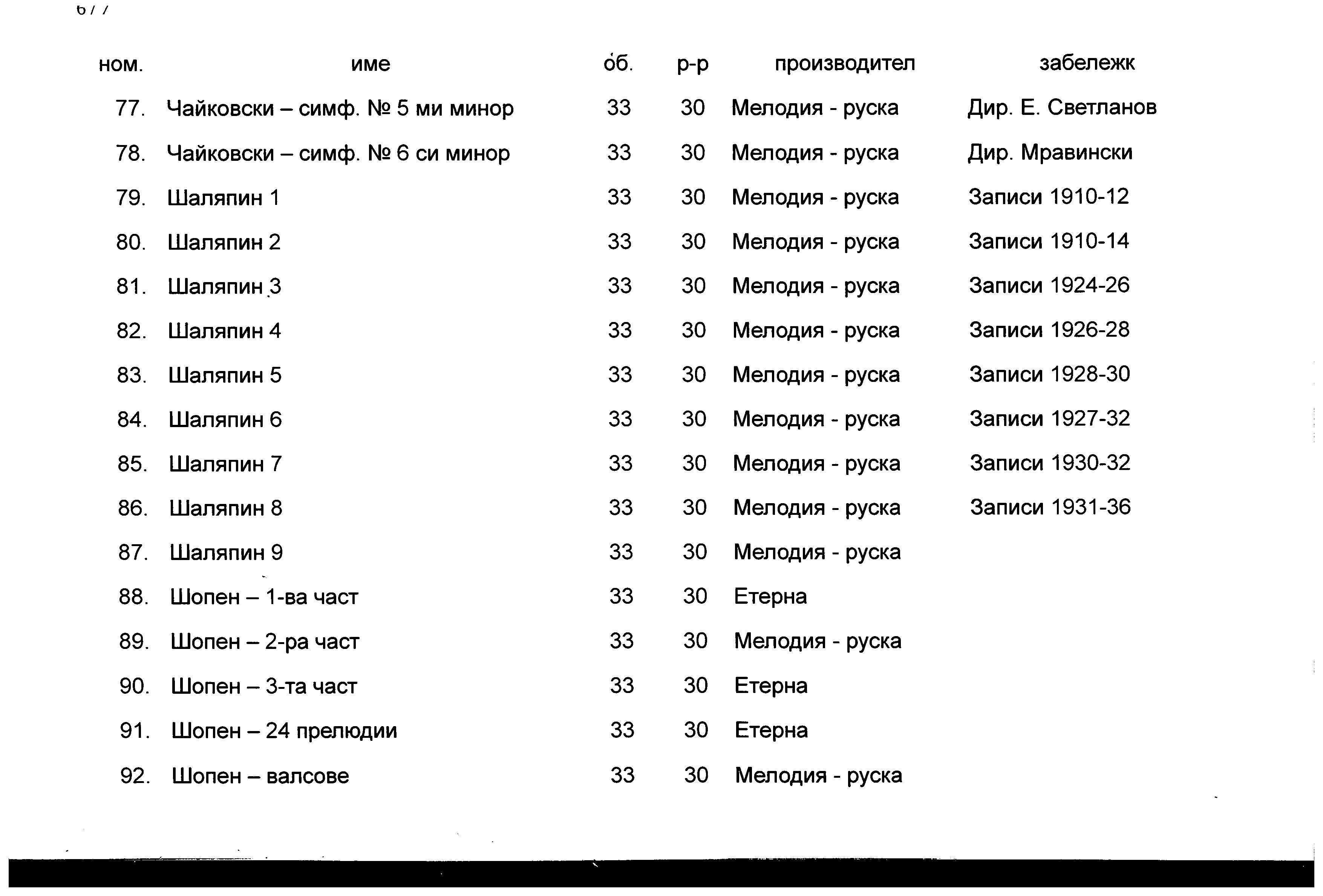 Богат набор от плочи с класическа оперна и симфонична музика