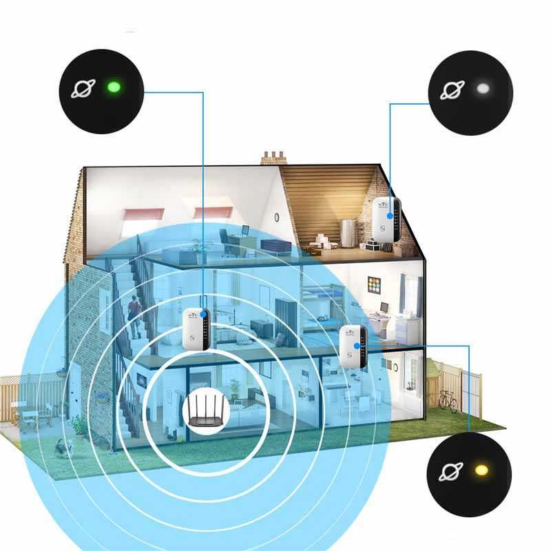 WiFi усилвател за рутер 300 Mbps разширяване на обхвата Безжичен