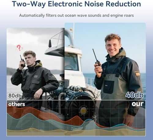 Нова VHF морска радиостанция Retevis RM15 IP68, 2000mAh, не потъва