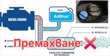 Премахване на Адблу,ДПФ, AdBlue (SCR)Off / DPF Off ! 10+ години Опит !