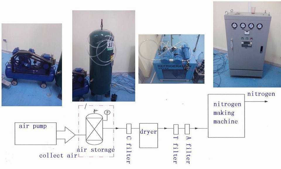 linie automată de ambalat produse granulate+aparatul de nitrogen +