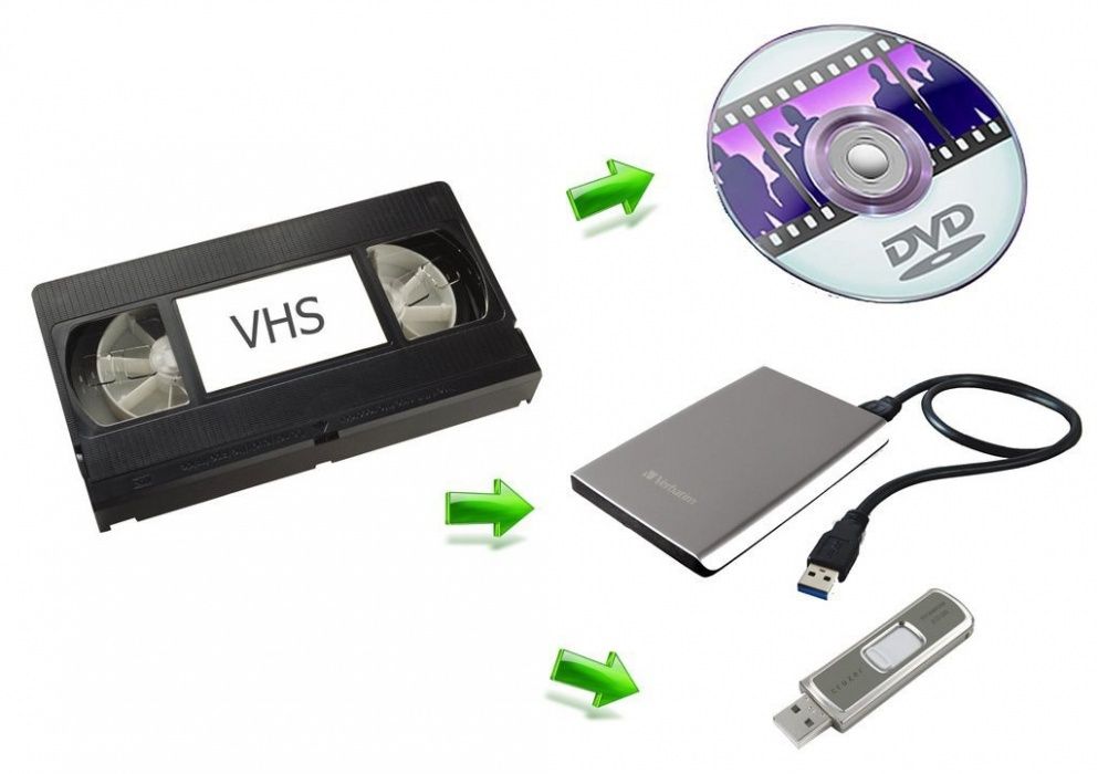 Video kasetani disk va flishkaga yozib beramiz