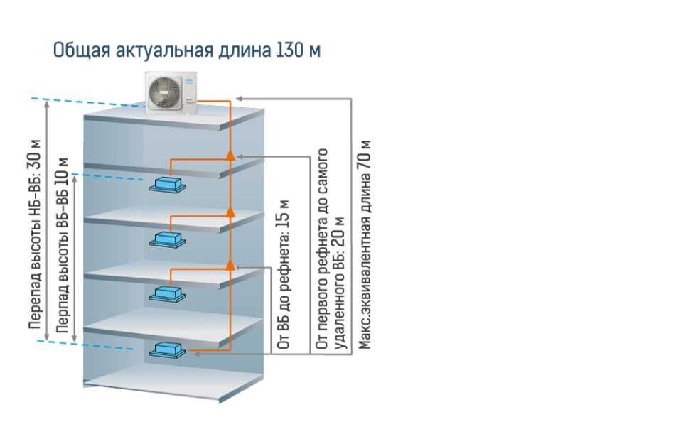 Внутренний блок мульти-сплит кассетный MDV BY MIDEA