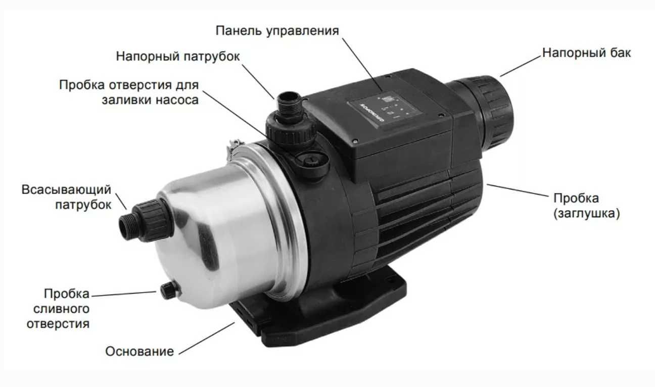Продам насосную станцию Grundfos MQ 3-35