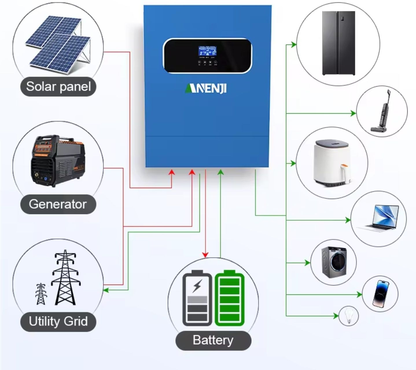 Panouri fotovoltaice 385lei/bucata livrare imediata, baterie, invertor
