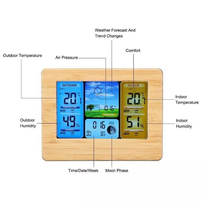 Statie meteo pt interior/exterior, wireless, calendar, umiditate. Noua