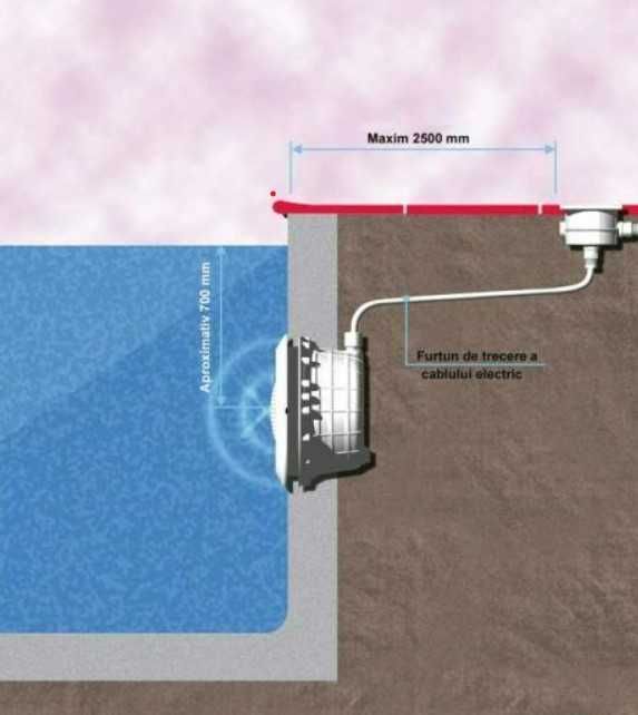 Cutie de jonctiune cabluri proiector piscina  Astral Pool cod 30825