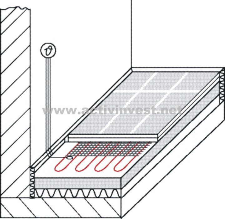 Incalzire in pardoseala – covor incalzire electrica gresie - 3 m2