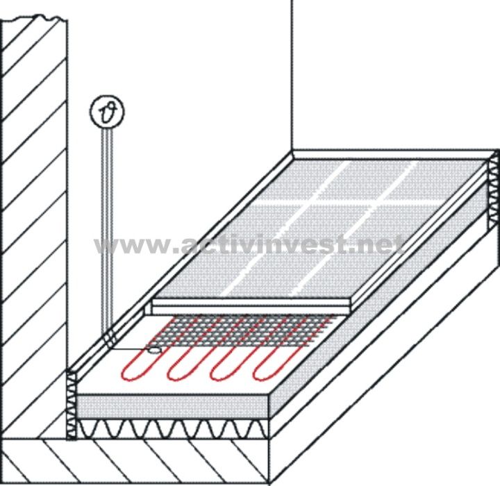 Activ Heating Mat – covor incalzire electrica gresie - 3 m2