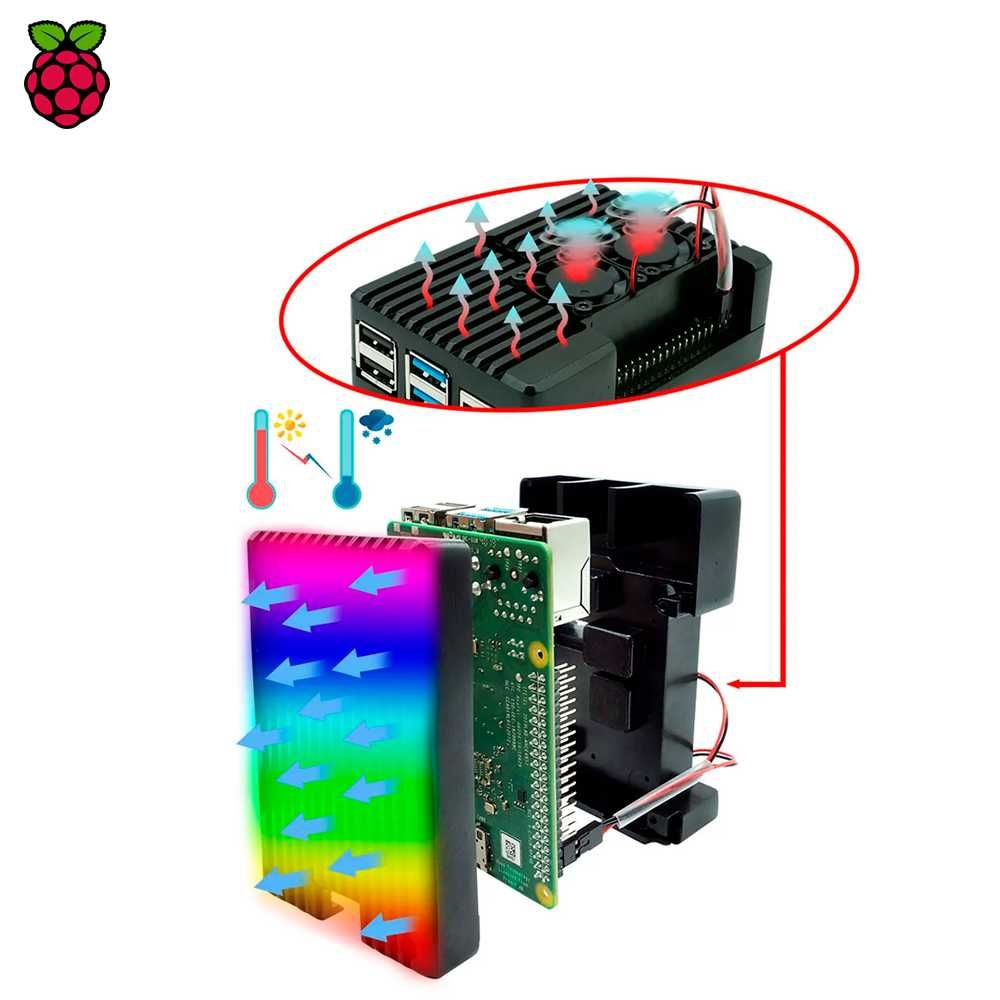 Алюминиевый корпус с двойным активным кулером - Raspberry Pi 4