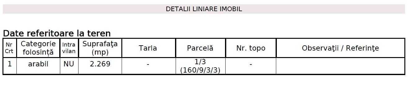 Teren Horlesti Rediu