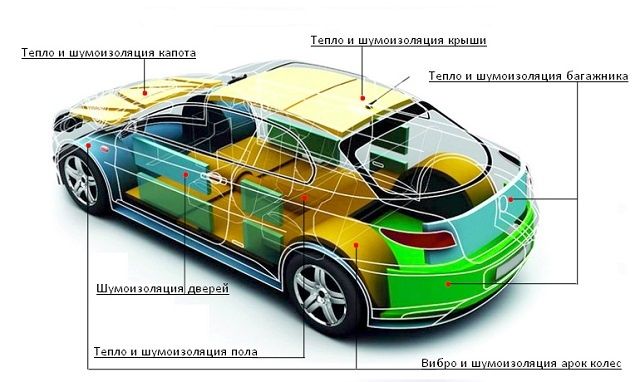 Полная шумоизоляции