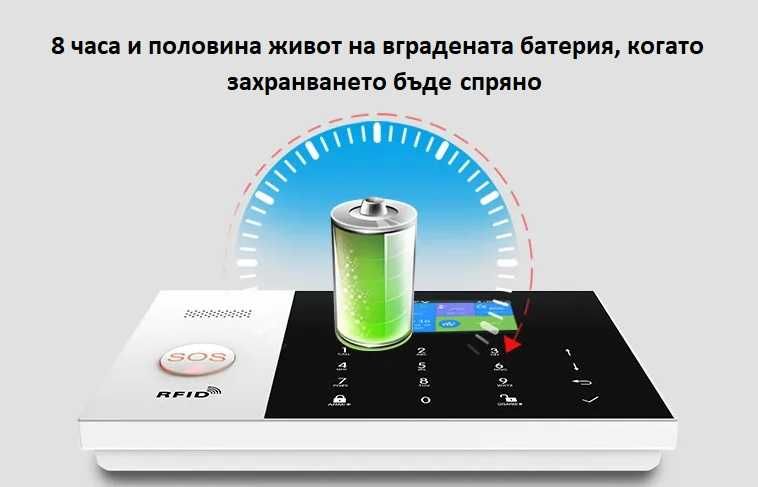 WiFi / GSM Смарт професионална Алармена система за дом, офис, цех PRO