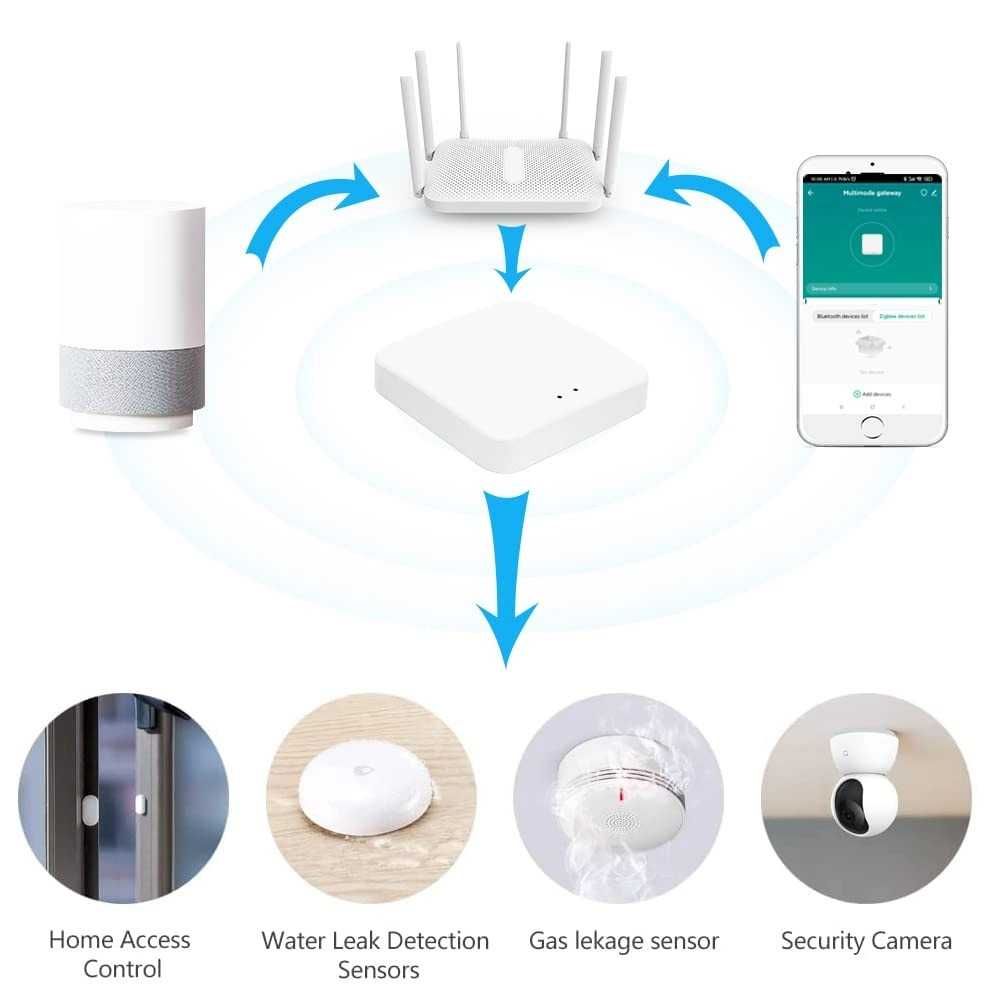 Tuya ZigBee WiFi Bluetooth Gateway Hub, Smart Life APP Control,
