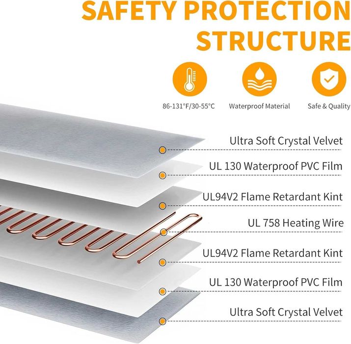 Електрическа нагревателна подложка за кучета и котки