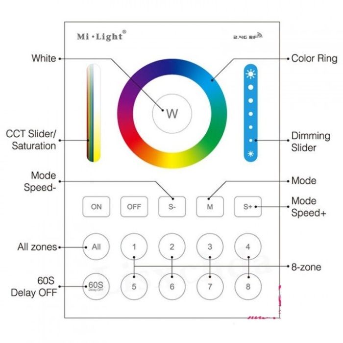 Milight MiBoxer CONTROLLER Smart Panel 8 Zone RGBW + CCT B8 WIFI