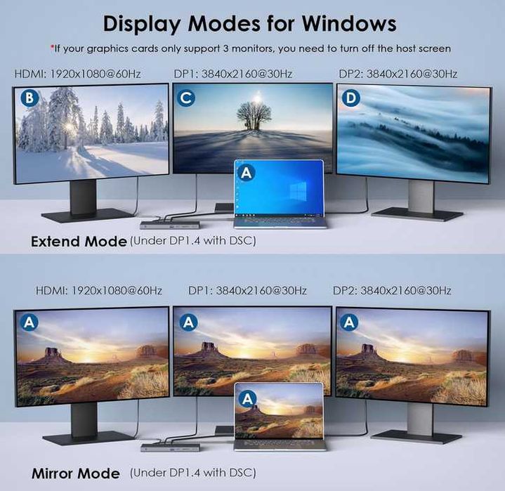 Wavlink WL-UMD01 докинг станция 3 дисплея