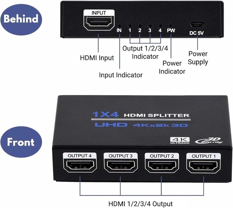 Ozvavzk 4K HDMI Splitter 1 in 4 Out, 4 Monitoare, Suport 4K UHD