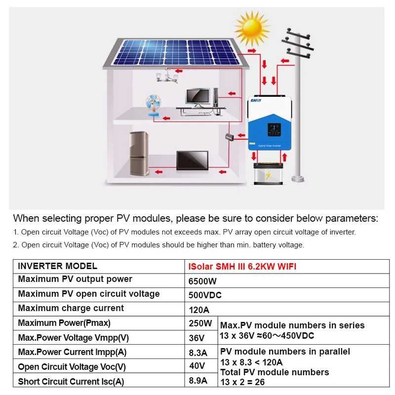 Хибриден инвертор 6200W Hybrid inverter MPPT controller 48V 230V