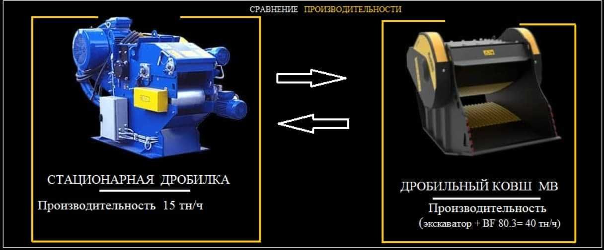 Дробильный ковш MB-L200 S2 для погрузчика