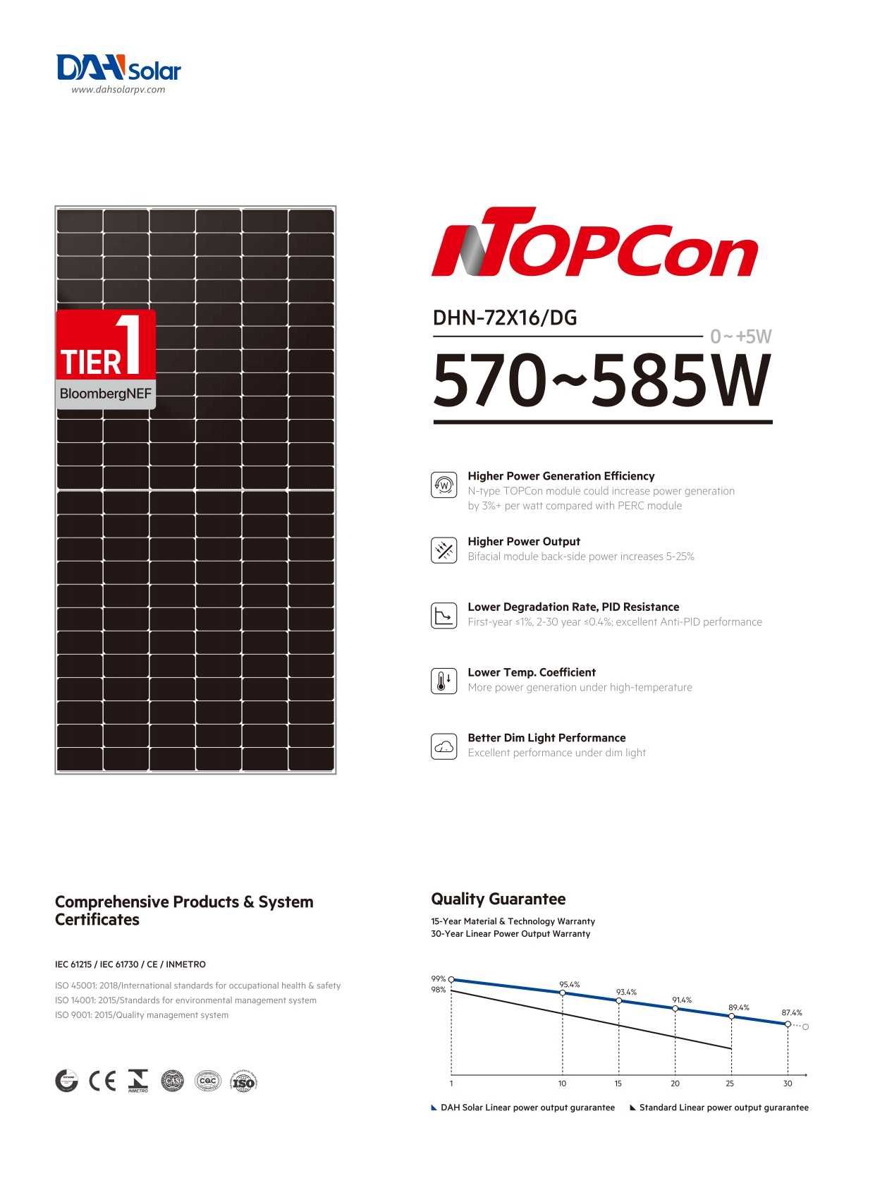 Panou fotovoltaic DAH Solar 570 Wp