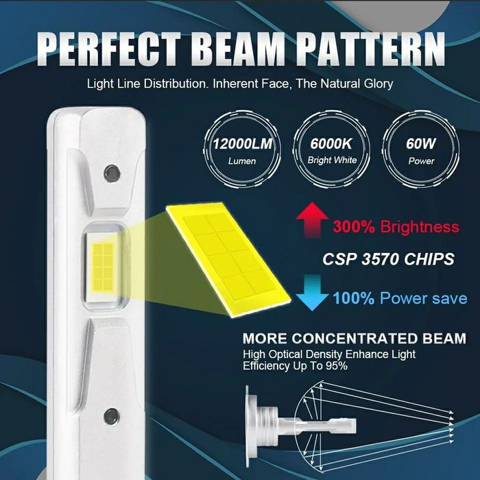 Set Două Becuri Led Cree H1,H3 12000lumeni/120W/6500K Cu Can-bus