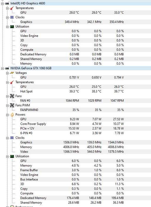 PC Gaming i7-4790 + GTX 1060 6GB - stare excelenta, curat, testat