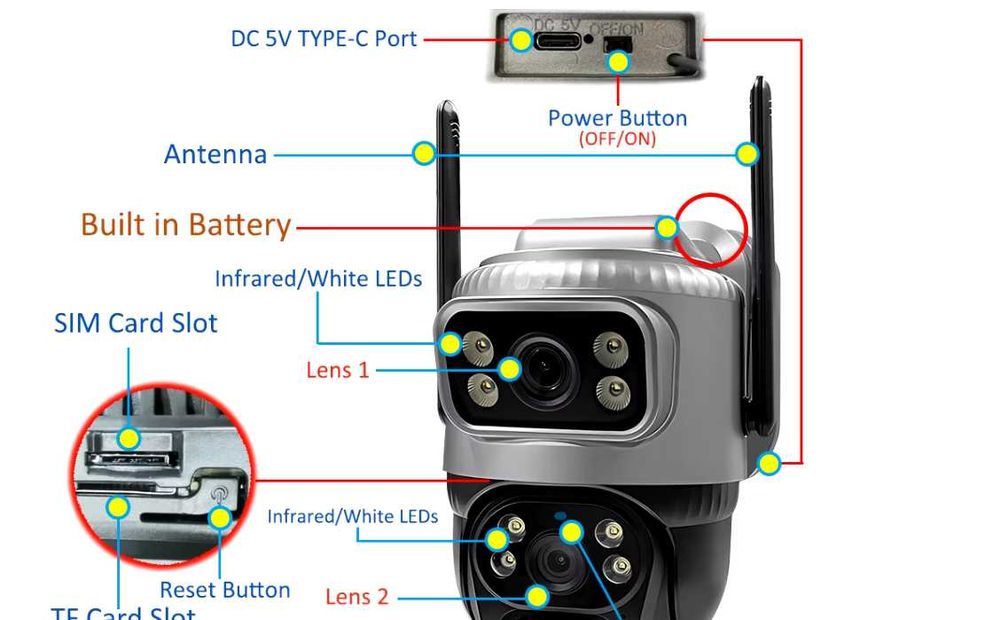 Camera de supraveghere solara 4G LTE