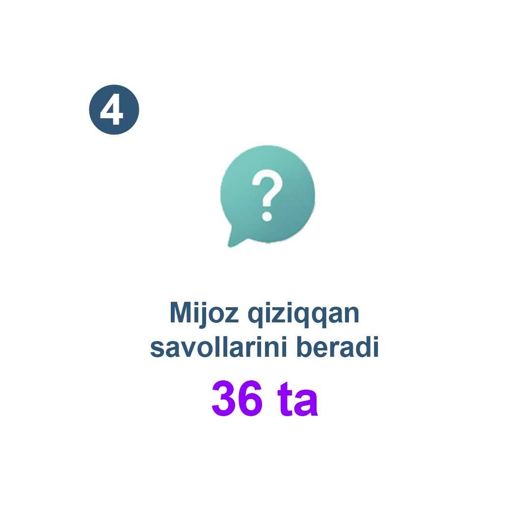 Interaktiv chat-bot: AI yordamida aqlli va tezkor javoblar