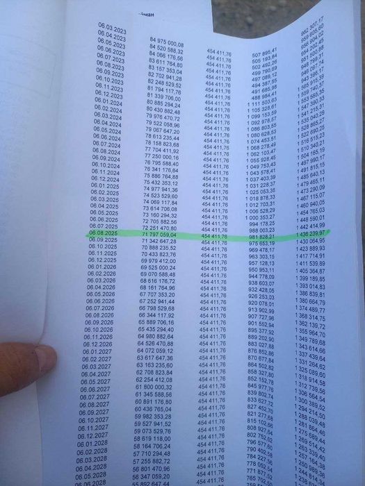 Арзон зўр холдаги уй сотилади Миндонобод