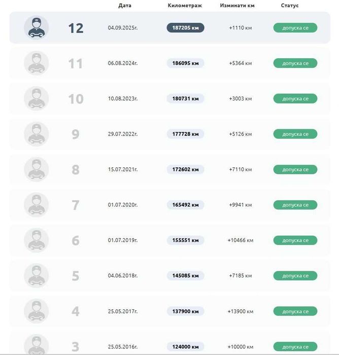 BMW 318 E91 NAVI PRO Теглич