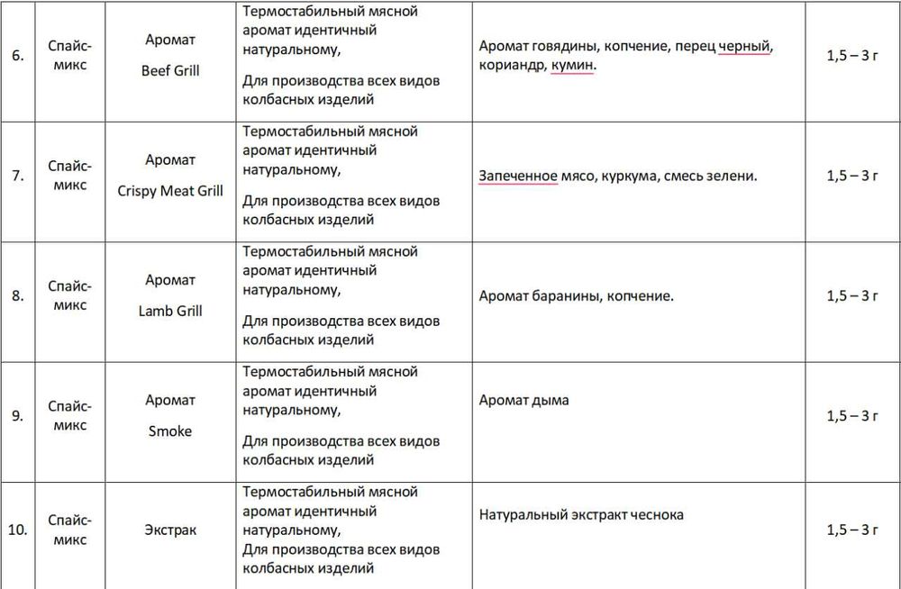 Kolbasalar va boshqa barcha oziq ovqat uchun yevropa sifatidagi spetsa