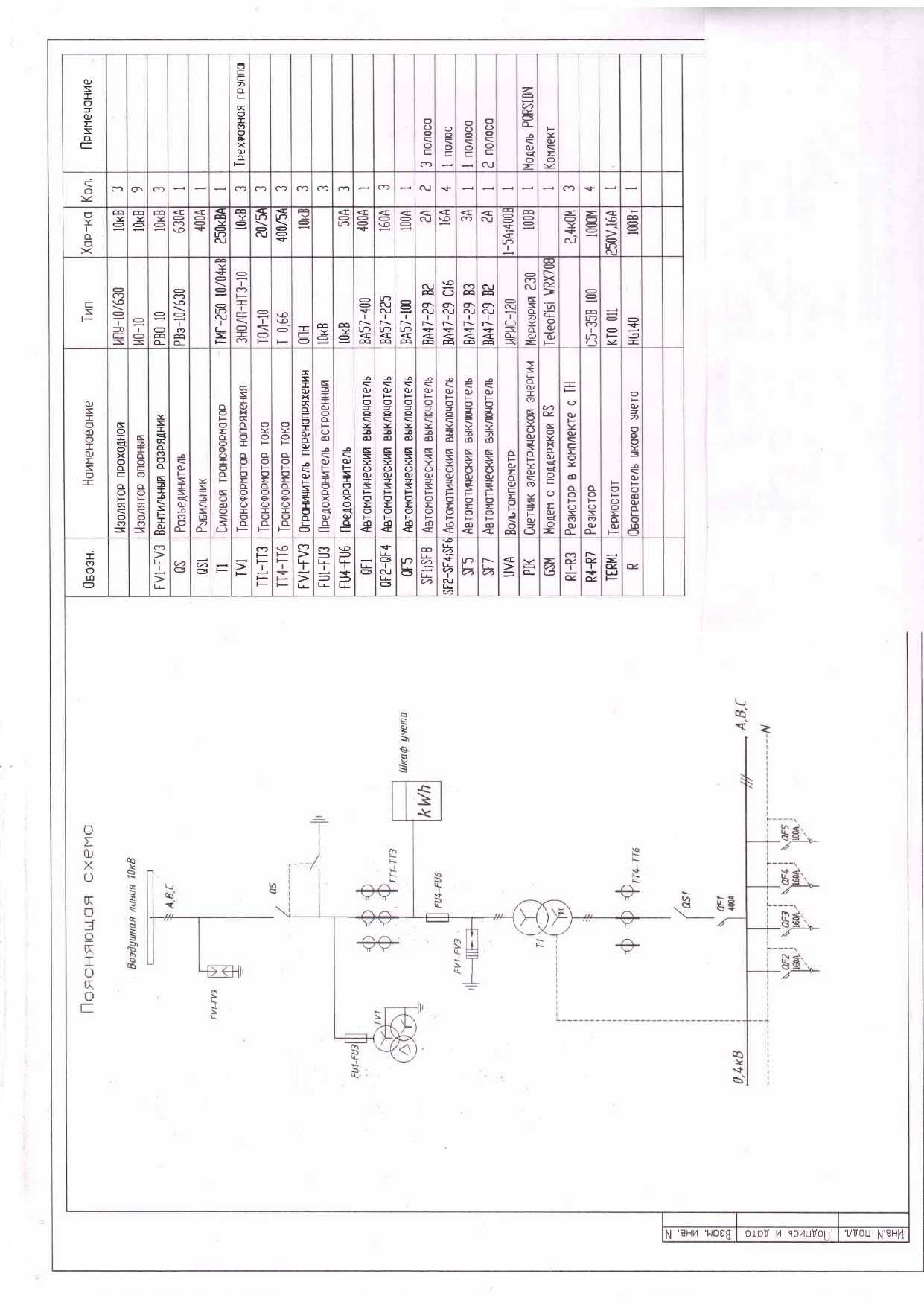 Трансформаторная подстанция КТП 250 10/0,4 кВ и КТП 100 10/0,4 кВ