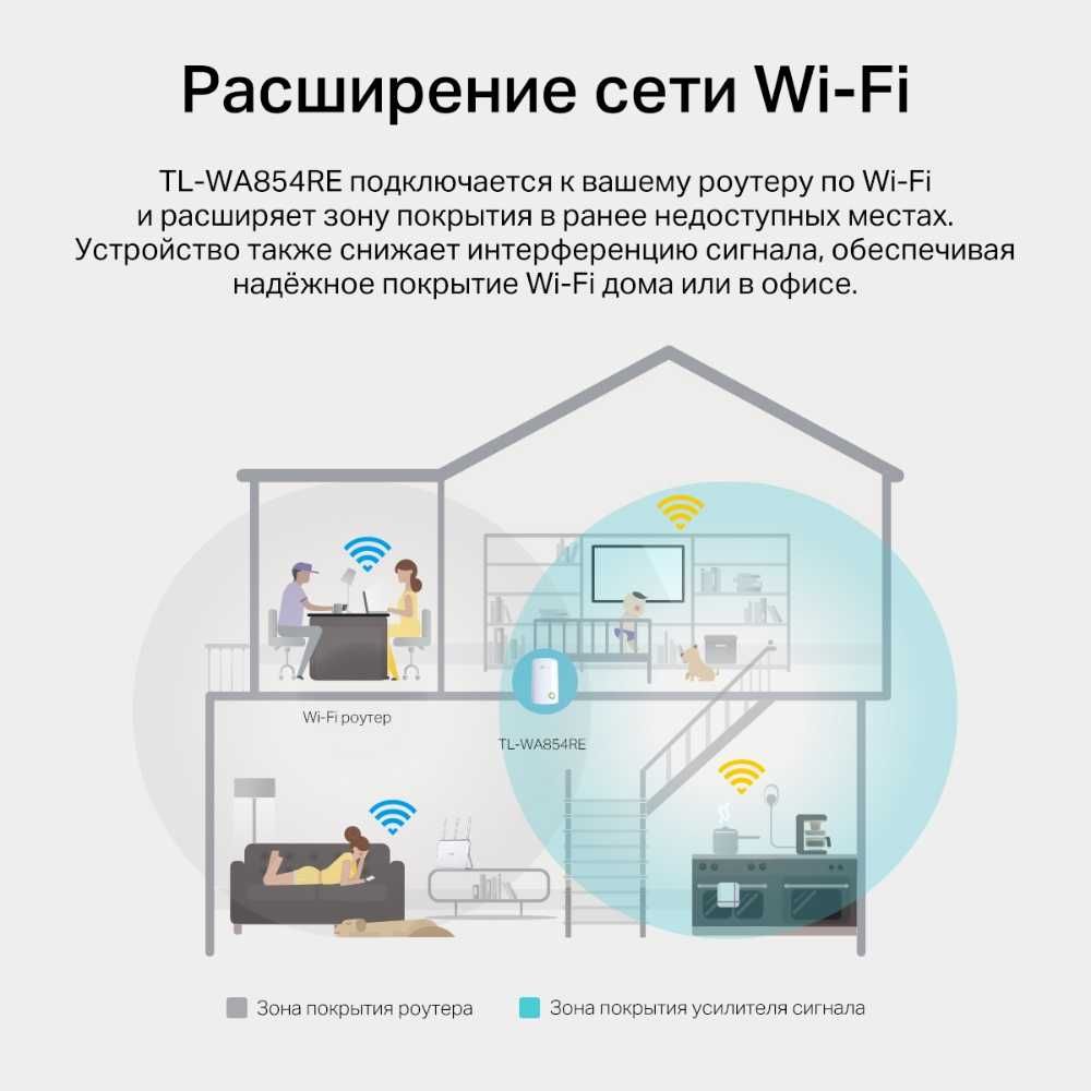 Продам усилитель Wi-Fi сигнала TL-WA854RE