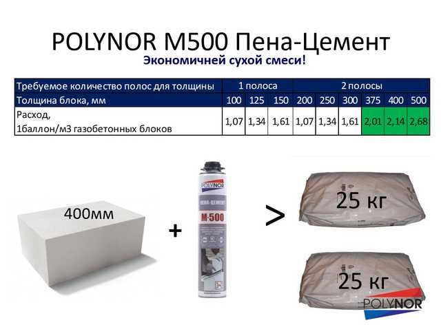 Пена Цемент | Pena Cement | Pena Kley POLYNOR -ROSSIA mahsulotlari