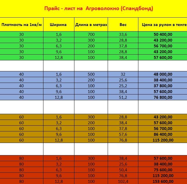 Агроволокно Спандбонб