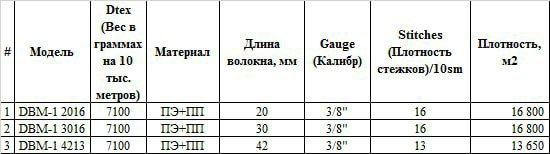 Искусственный газон