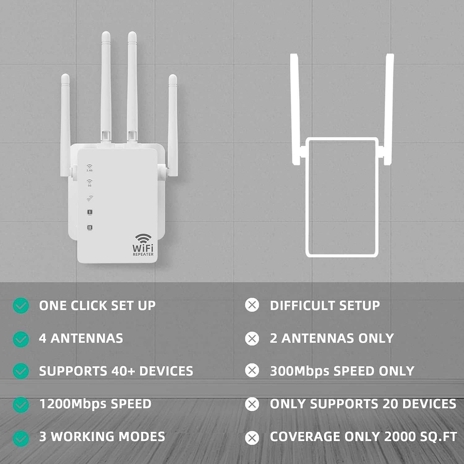 WiFi Extender 5G/4G Dual Band 1200Mbps