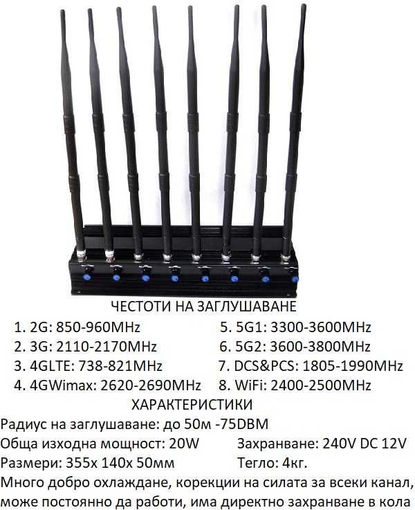 ЗАГЛУШИТЕЛИ за 2G, 3G, 4G, 5G, GPS, WiFi и др.