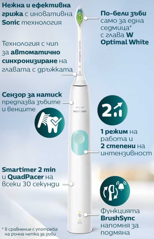 Philips Sonicare HX6807 - чисто нова електрическа четка за зъби