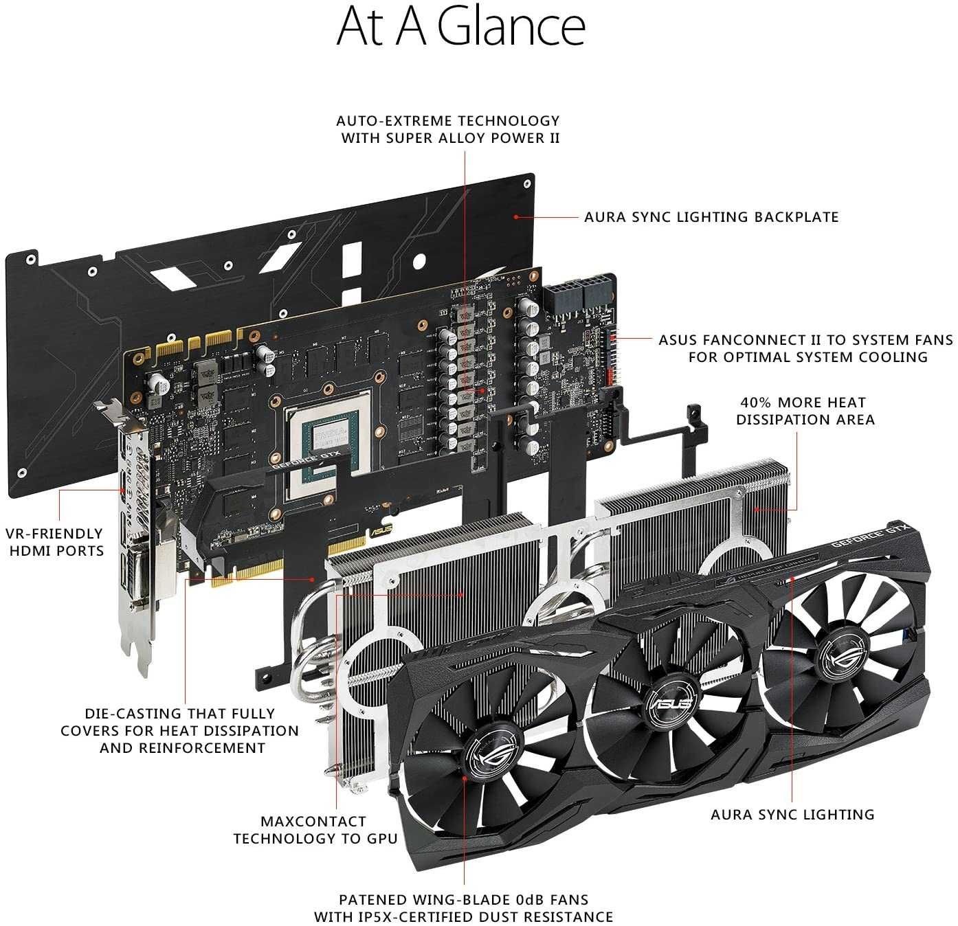 ASUS ROG STRIX GeForce GTX 1080 TI 11GB VR Ready