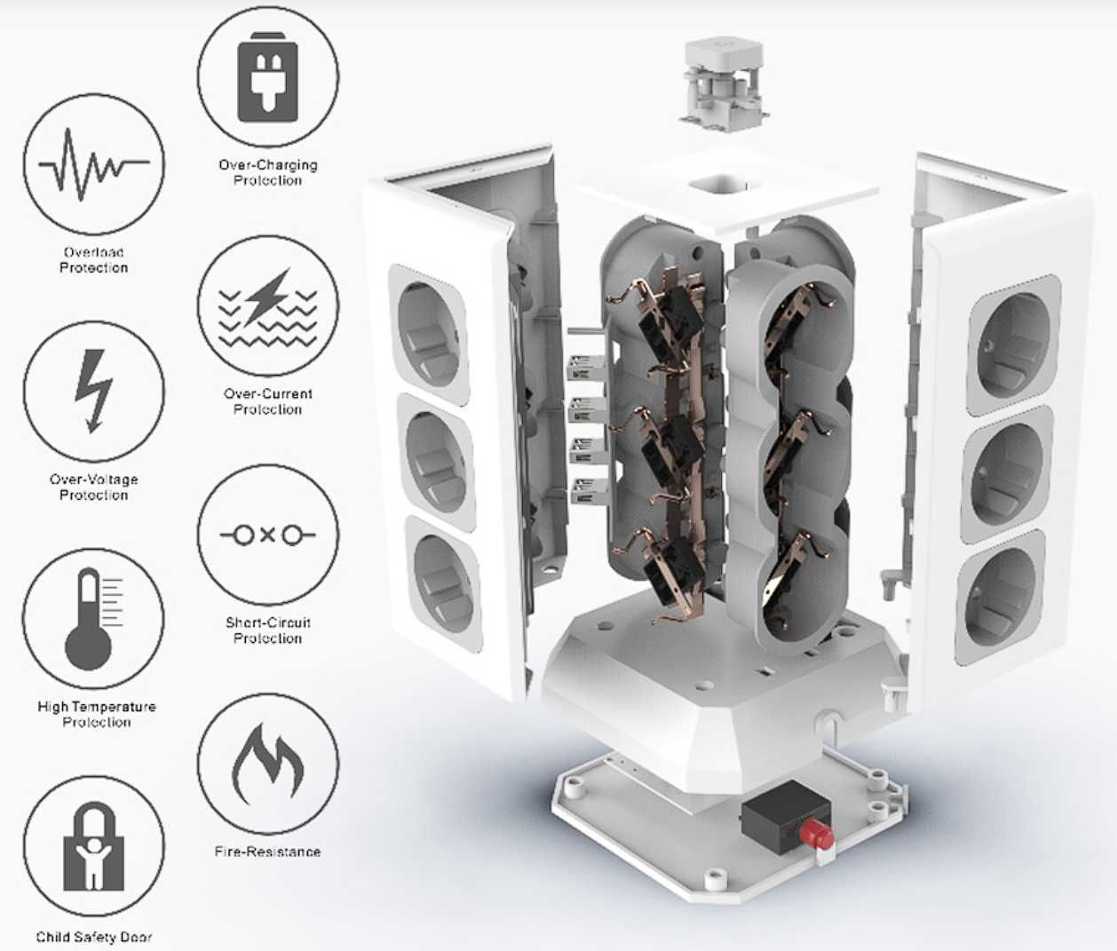 Prelungitor tip Consola cu 12 prize si 4 USB incarcare gadgeturi