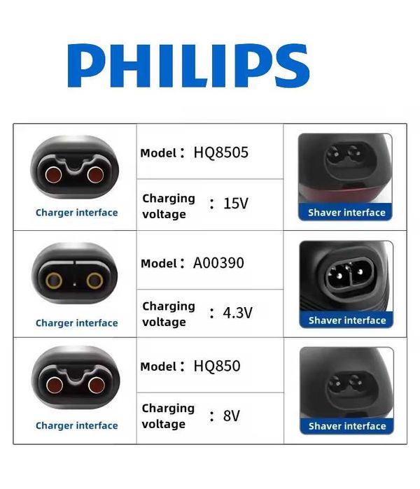 Incarcator masina tuns original Philips HQ8505 15v 5,4W OneBlade