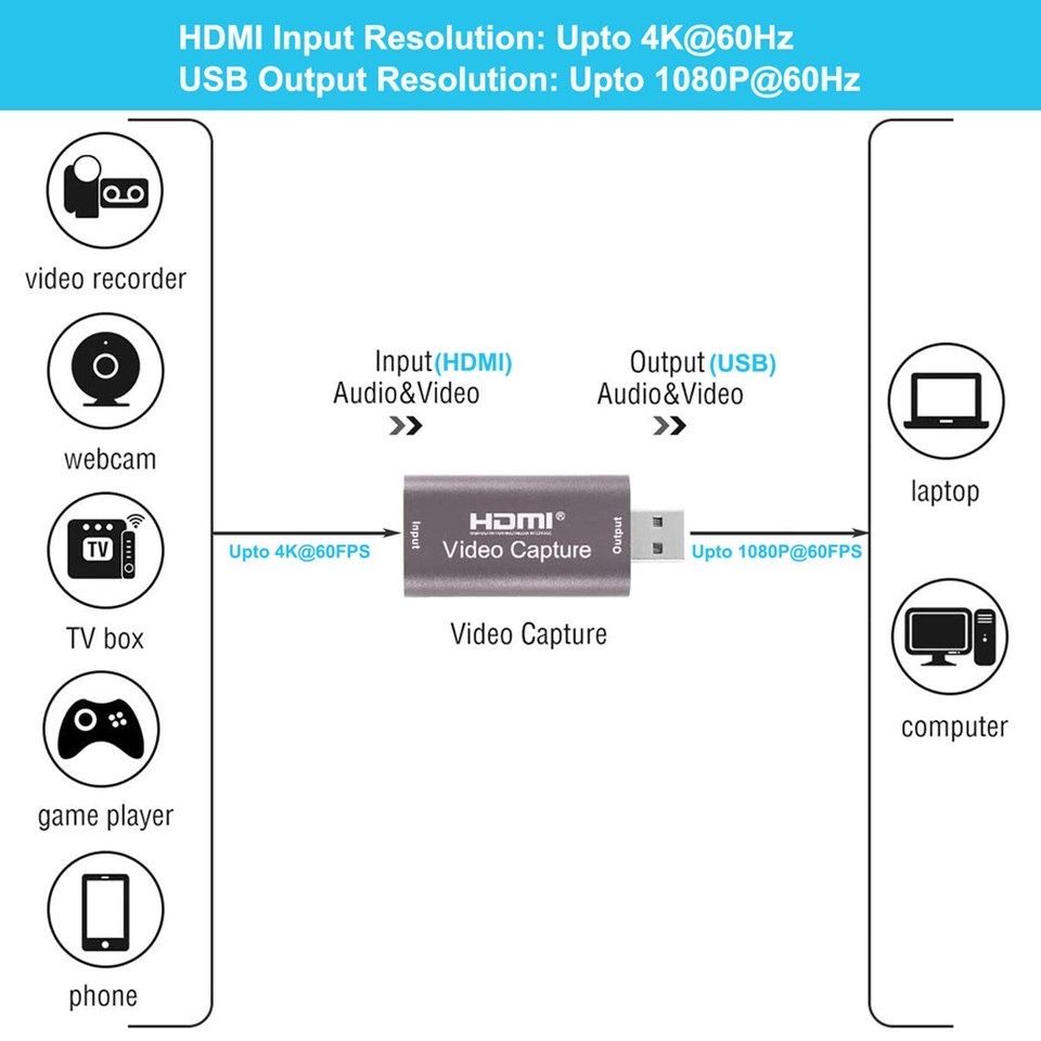 Карта видеозахвата USB 3,0  USB2 HDMI