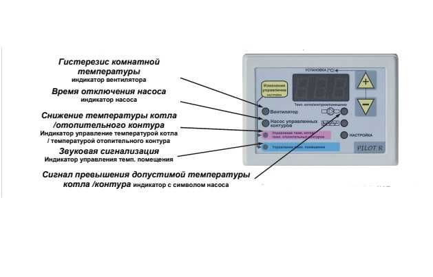 Пульт дистанционного управления Prond Pilot R для угольного котла