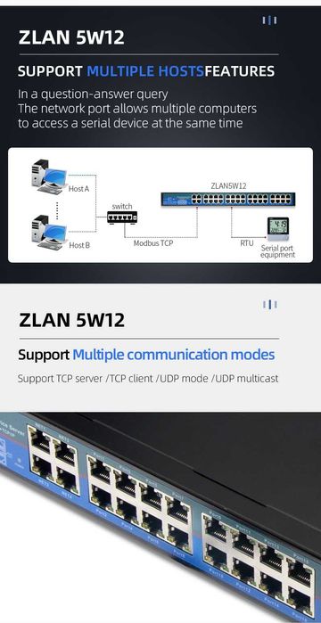 ZLAN5W12 сериен порт сървър – 32-портов Modbus gateway