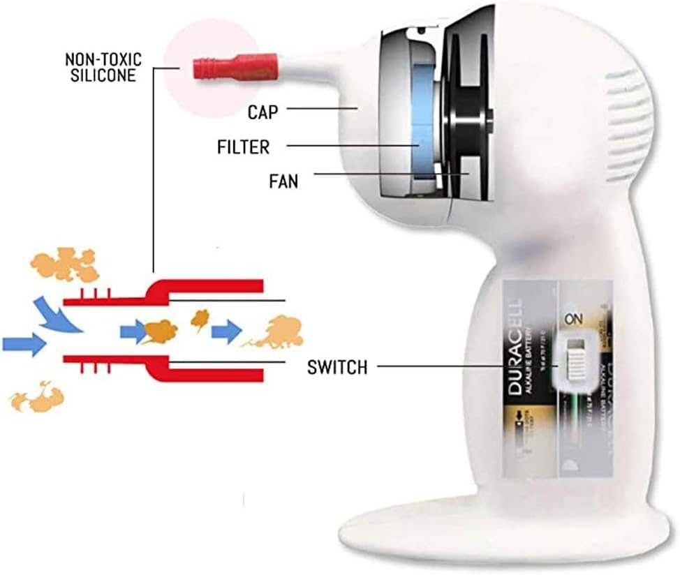 Dispozitiv profesional de curatare urechi cu 4 capete de silicon