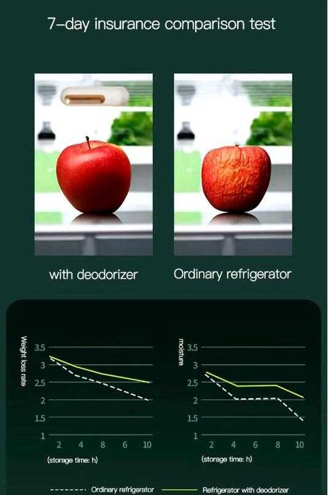 Озонатор за Автомобил ВъздухoПречиствател за Хладилник Миризми Плесени