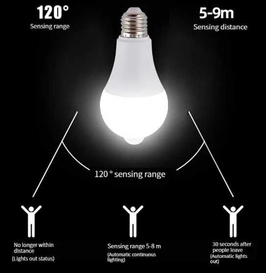 Bec LED senzori miscare