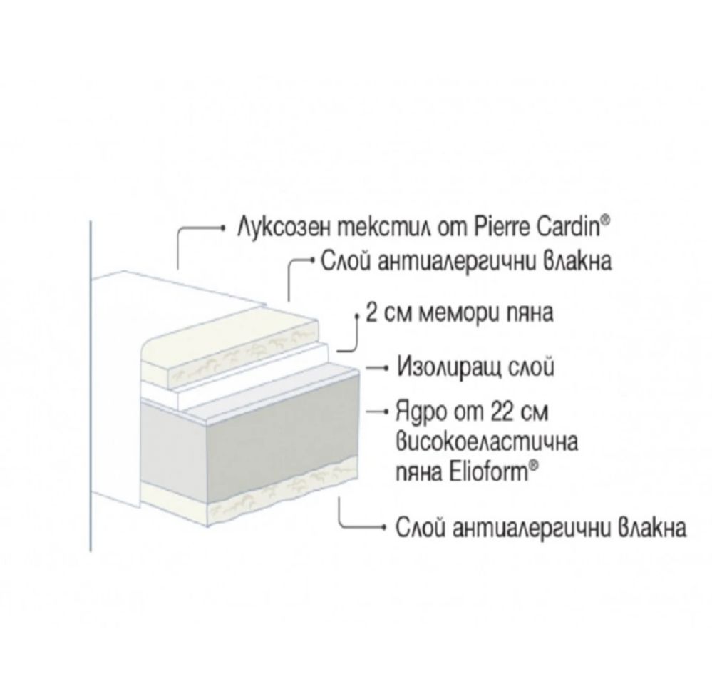 Матрак Magniflex x Pierre Cardin, двулицев 160х200